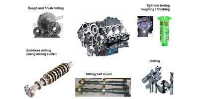 【创世纪小百科】缸体加工秘笈之珩磨工艺，，，，你相识几多？？？？